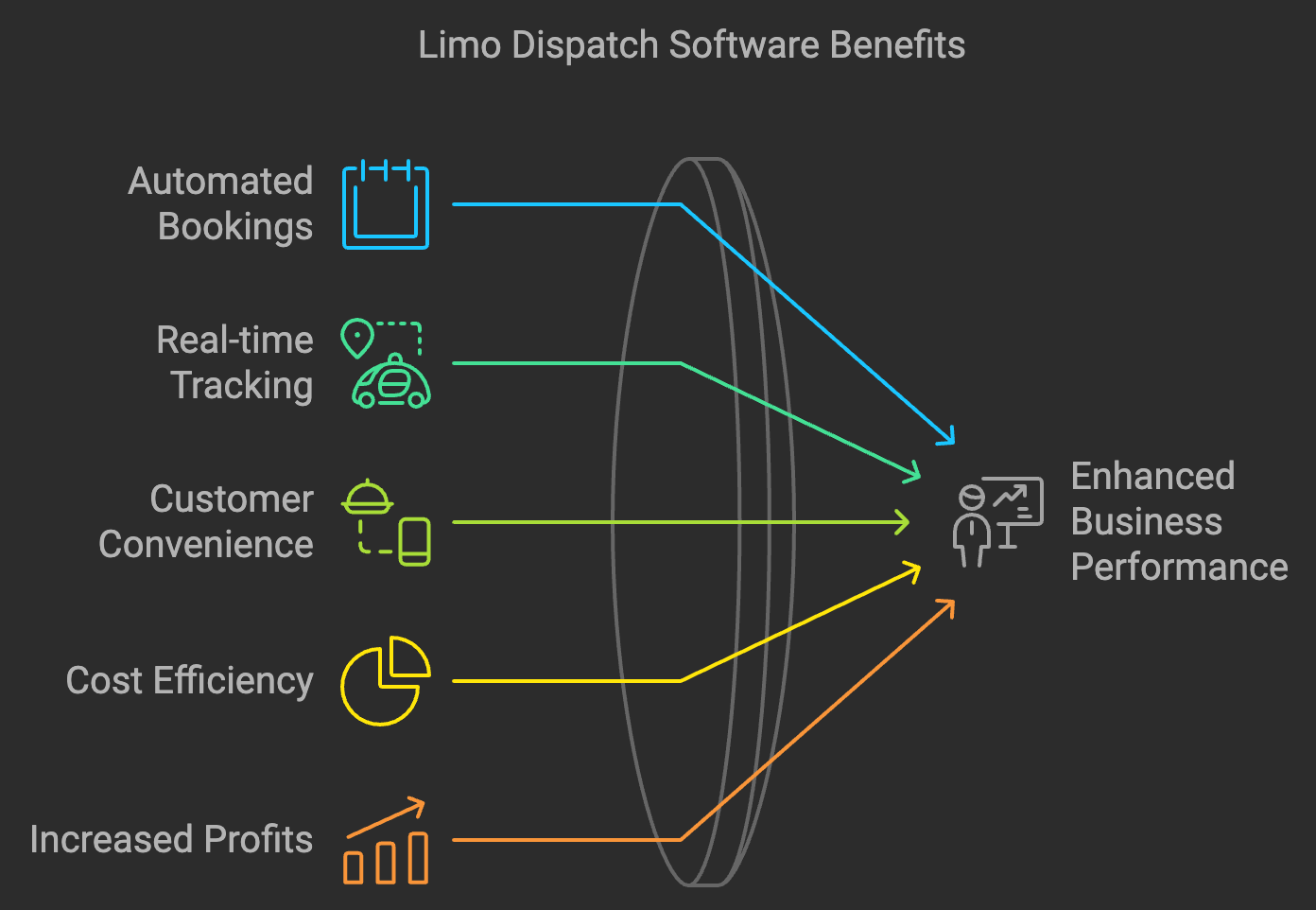 5 Benefits of Limo Dispatch Software: Why A to Z Dispatch is the Perfect Choice