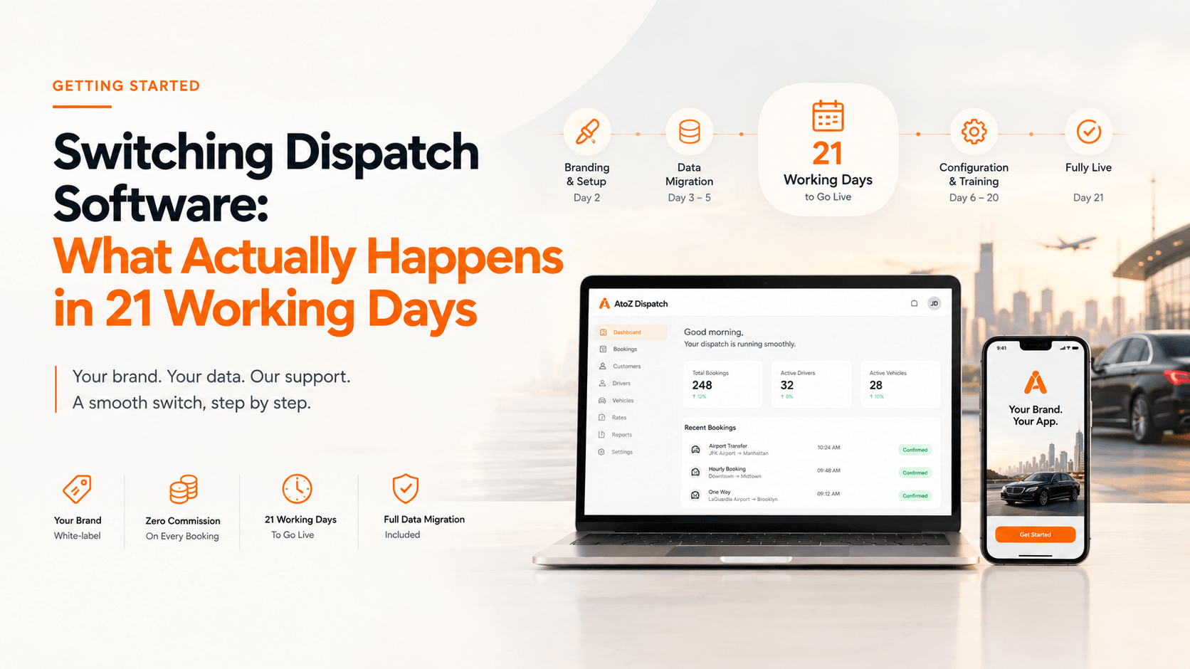 Switching Dispatch Software Timeline