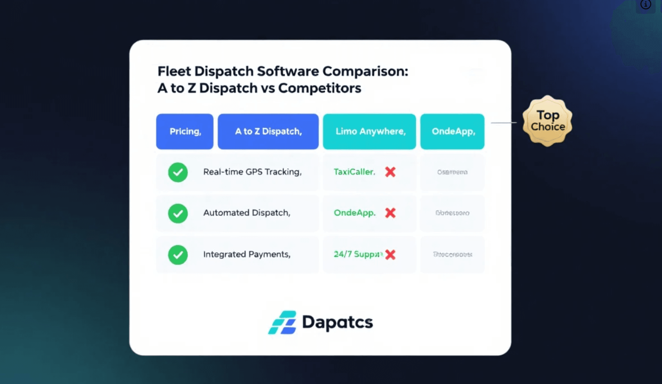 Fleet Dispatch Software Comparison 2025: A to Z Dispatch vs Limo Anywhere, OndeApp, TaxiCaller & More