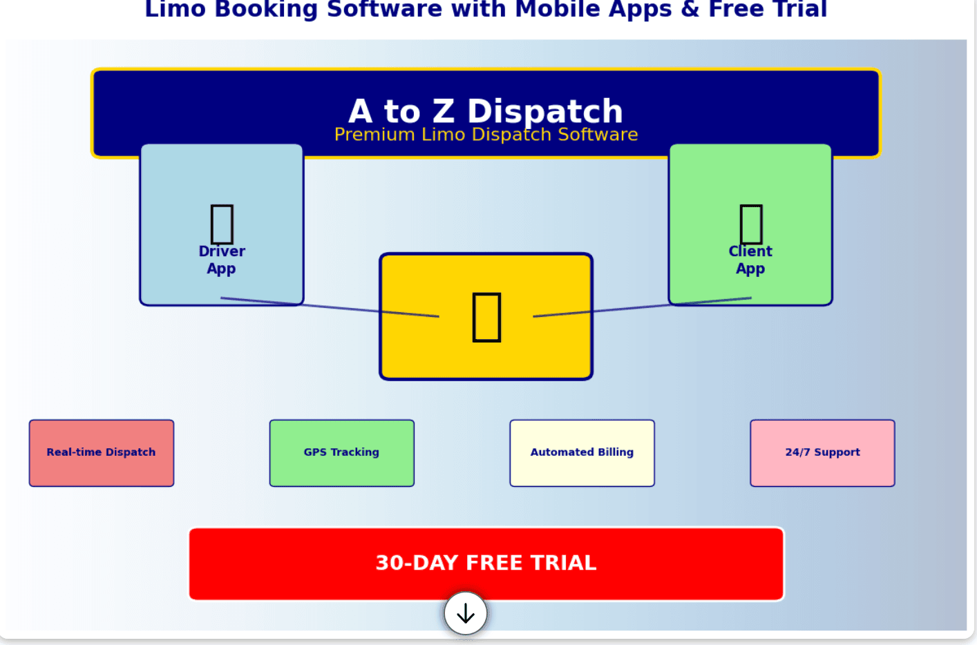 A to Z Dispatch: The Limo Booking Software Solution You've Been Waiting For