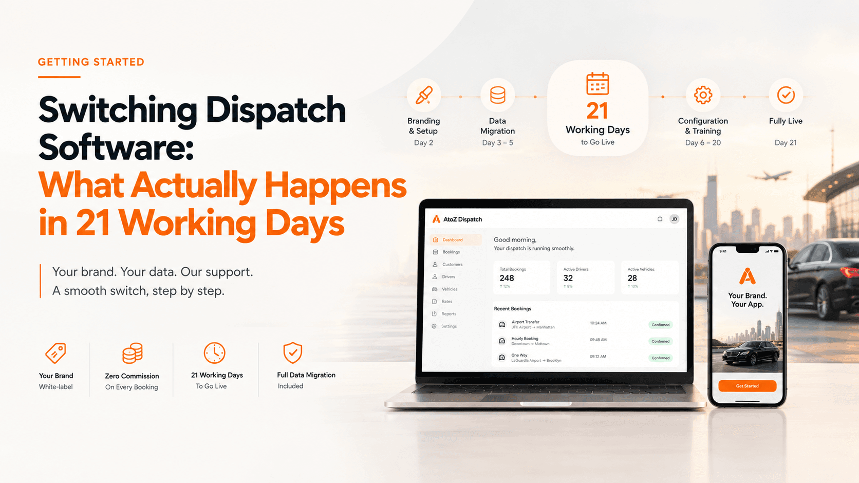 Switching Dispatch Software Timeline